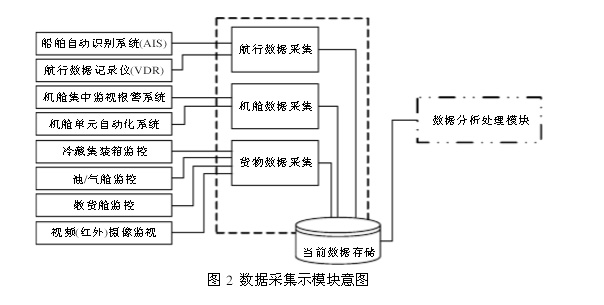 远洋船舶运输防盗解决方案