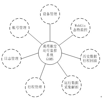 航空运输防盗监控解决方案